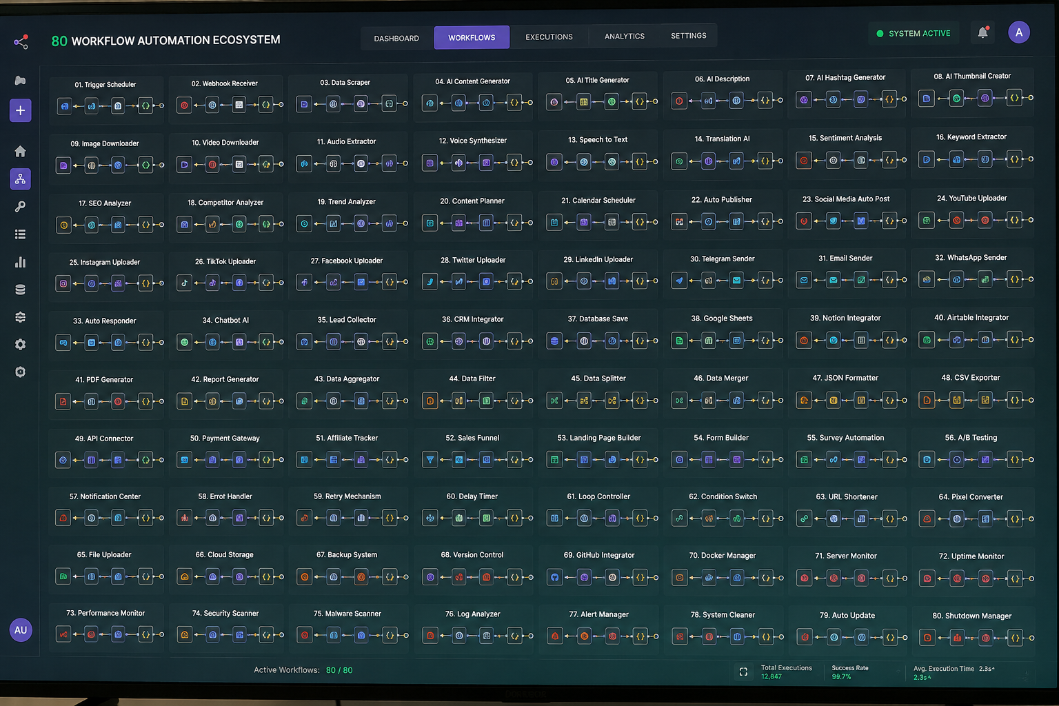 N8N 80 Workflow Automation Ecosystem Dashboard