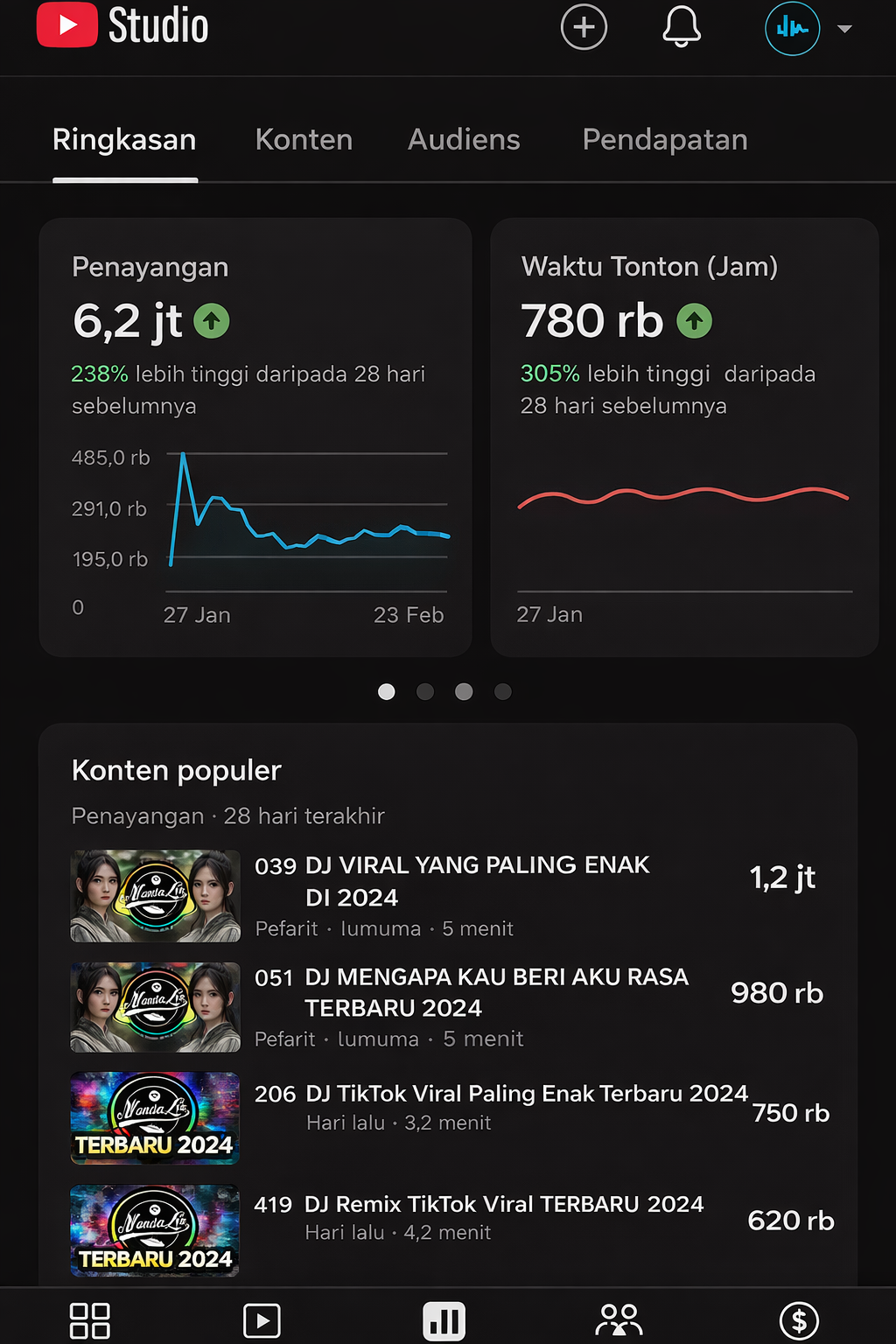 YouTube Studio Analytics Real — 6.2 Juta Views